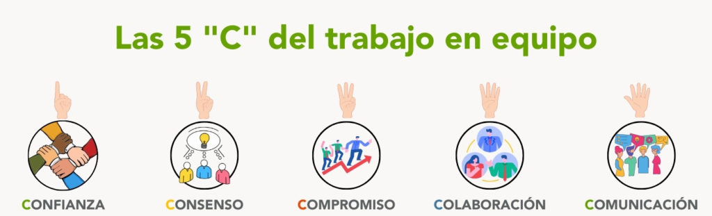 trabajo en equipo