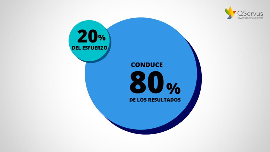principio de Pareto