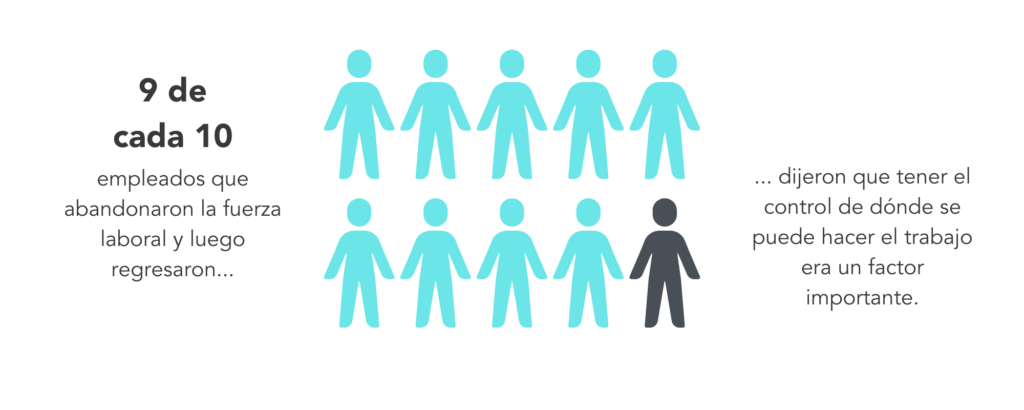 flexibilidad moderna