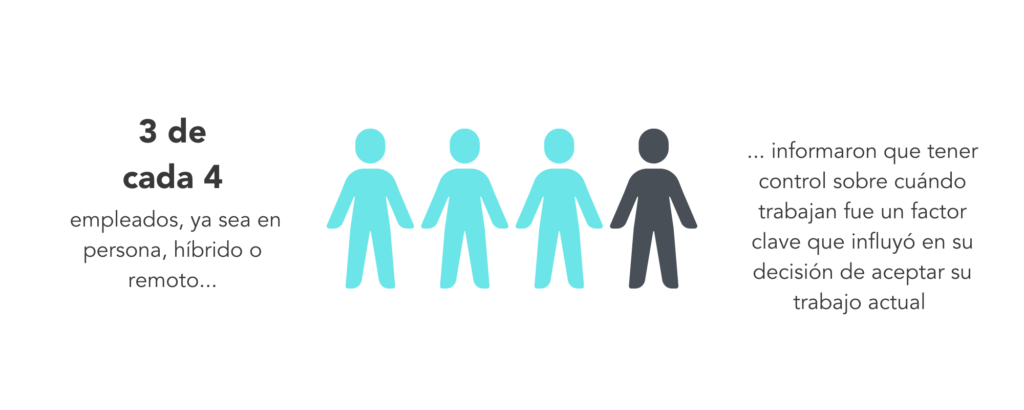 flexibilidad moderna