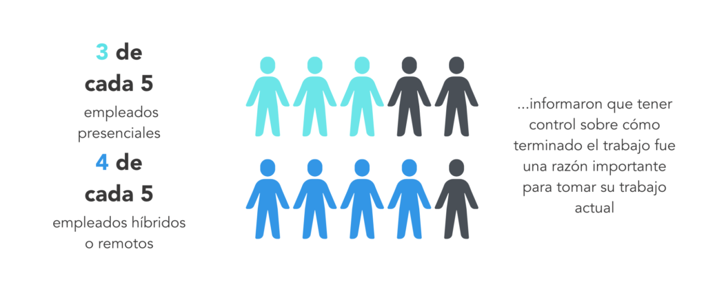 flexibilidad moderna