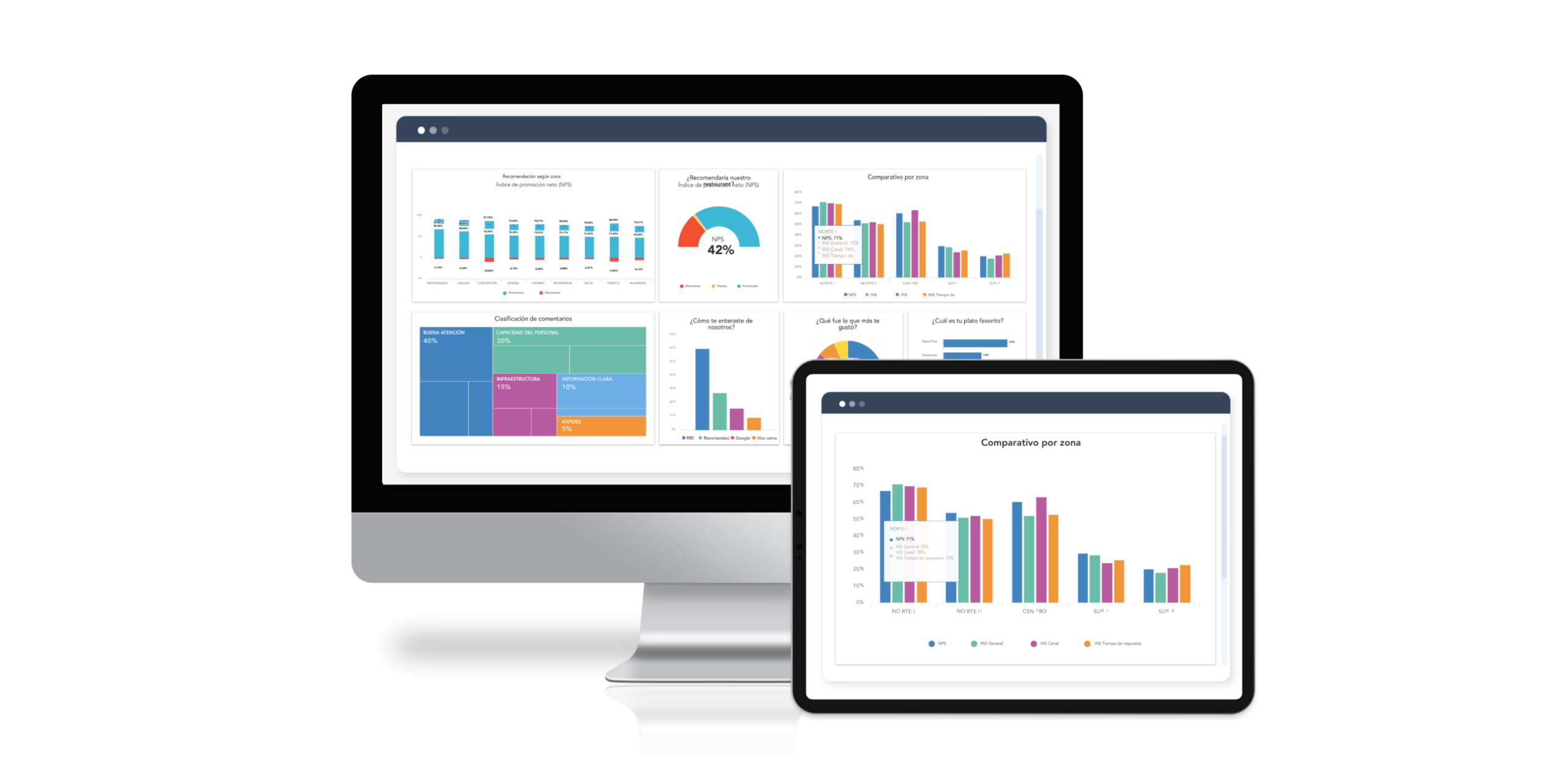Vista de los informes automáticos de QServus
