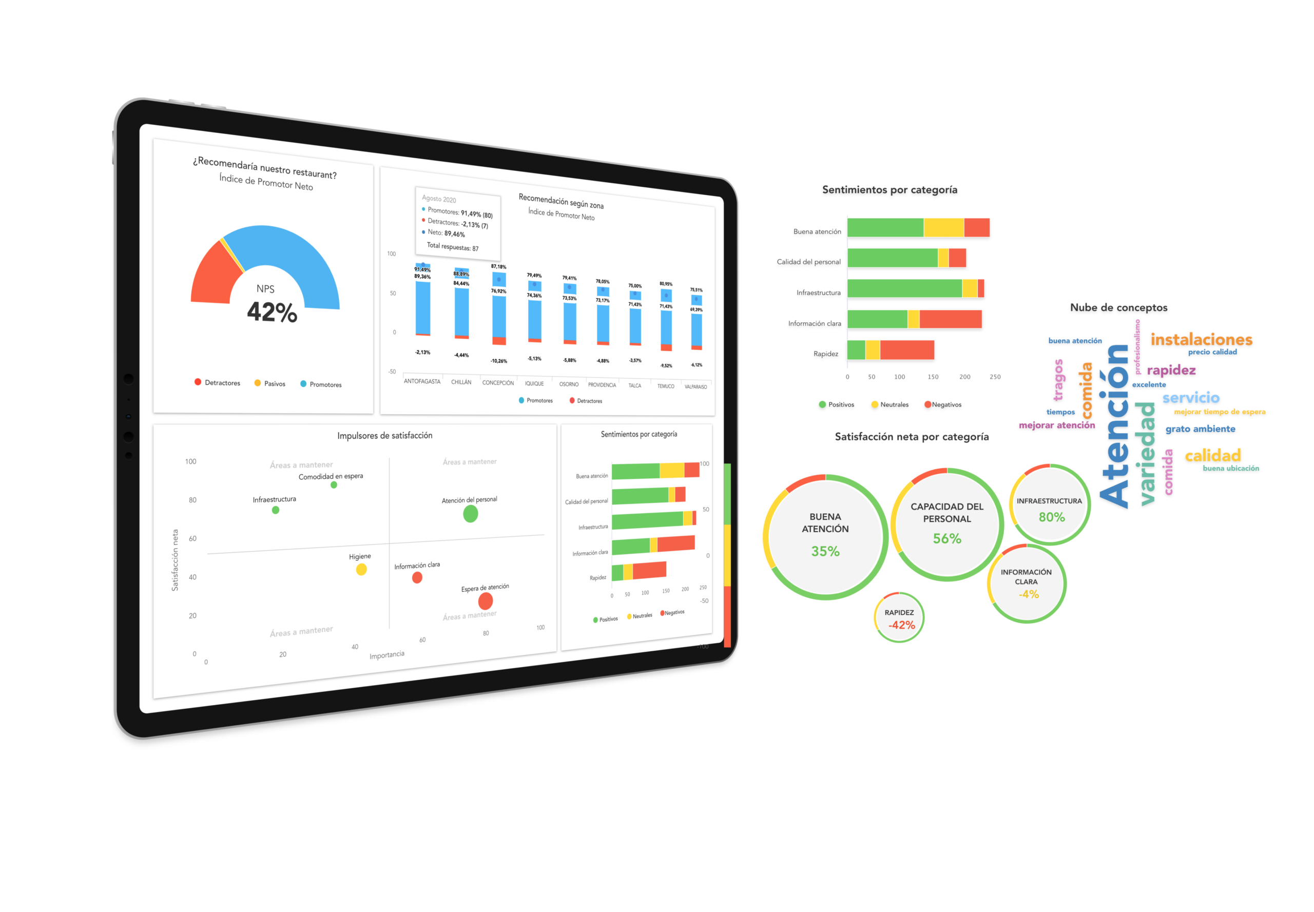Dashboards de análisis encuestas