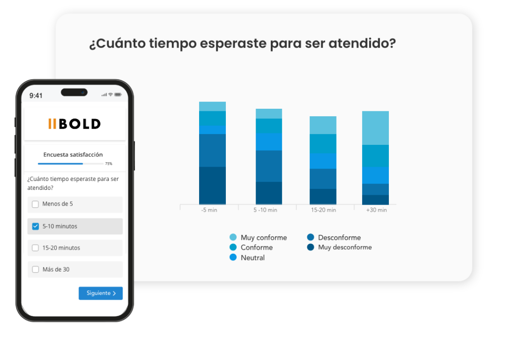 Personalización en una encuesta