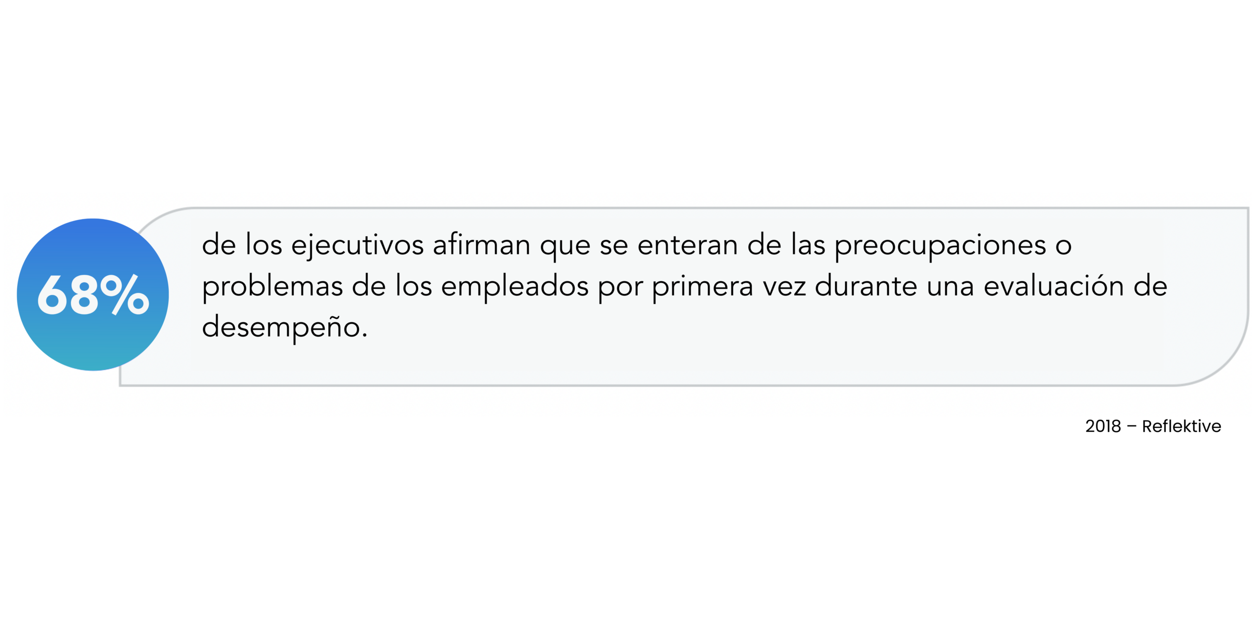 Estadística sobre la evaluación de desempeño de una empresa