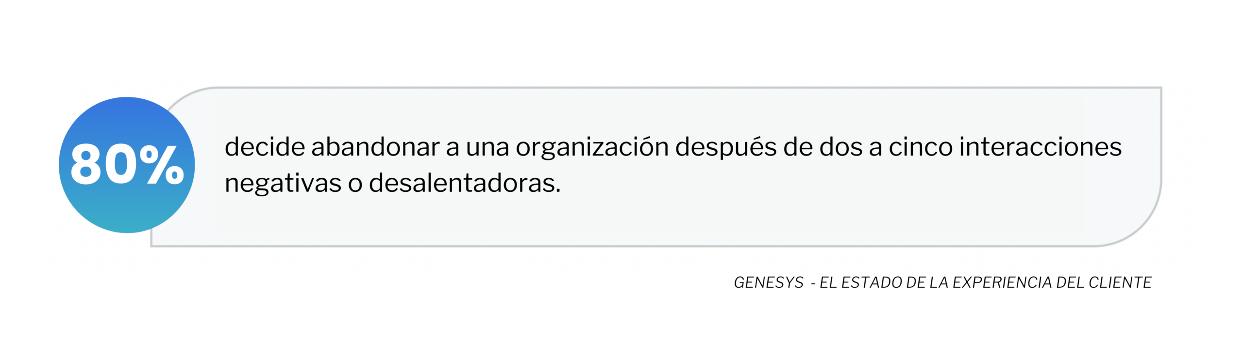 Una gran cantidad de clientes en América Latina decide abandonar una marca después de dos a cinco interacciones negativas