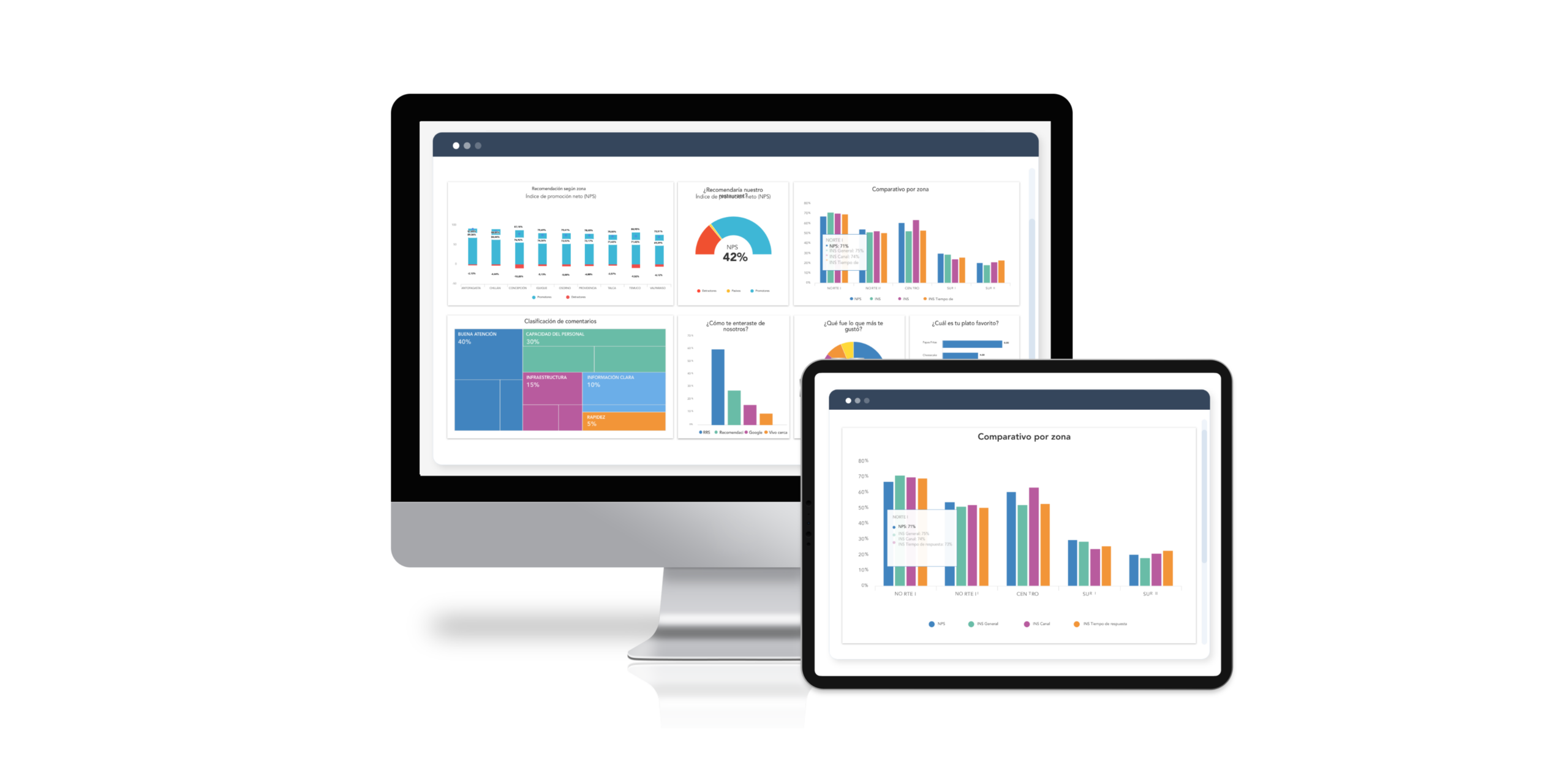 El software de gestión de la experiencia de QServus para América Latina.