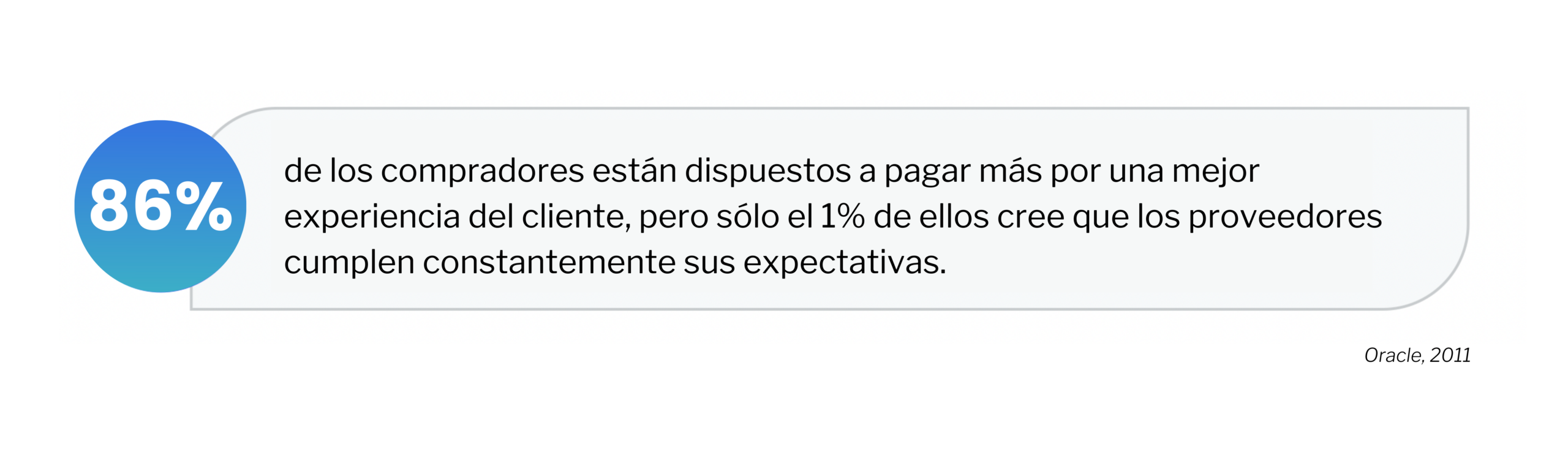 Estadística relevante sobre la experiencia del cliente. 