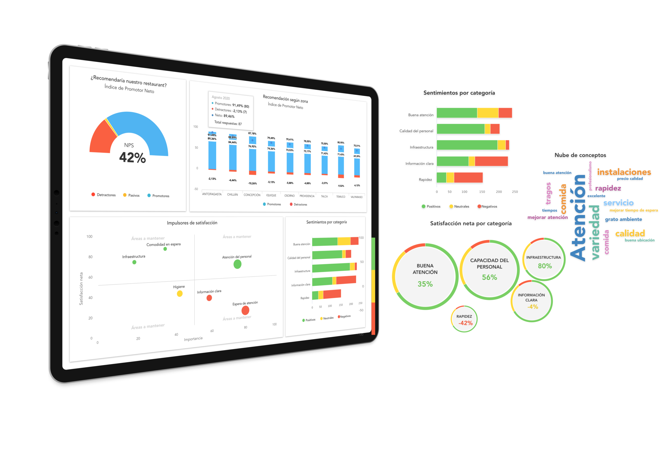 Pantallas de QServus mostrando datos en tiempo real. 
