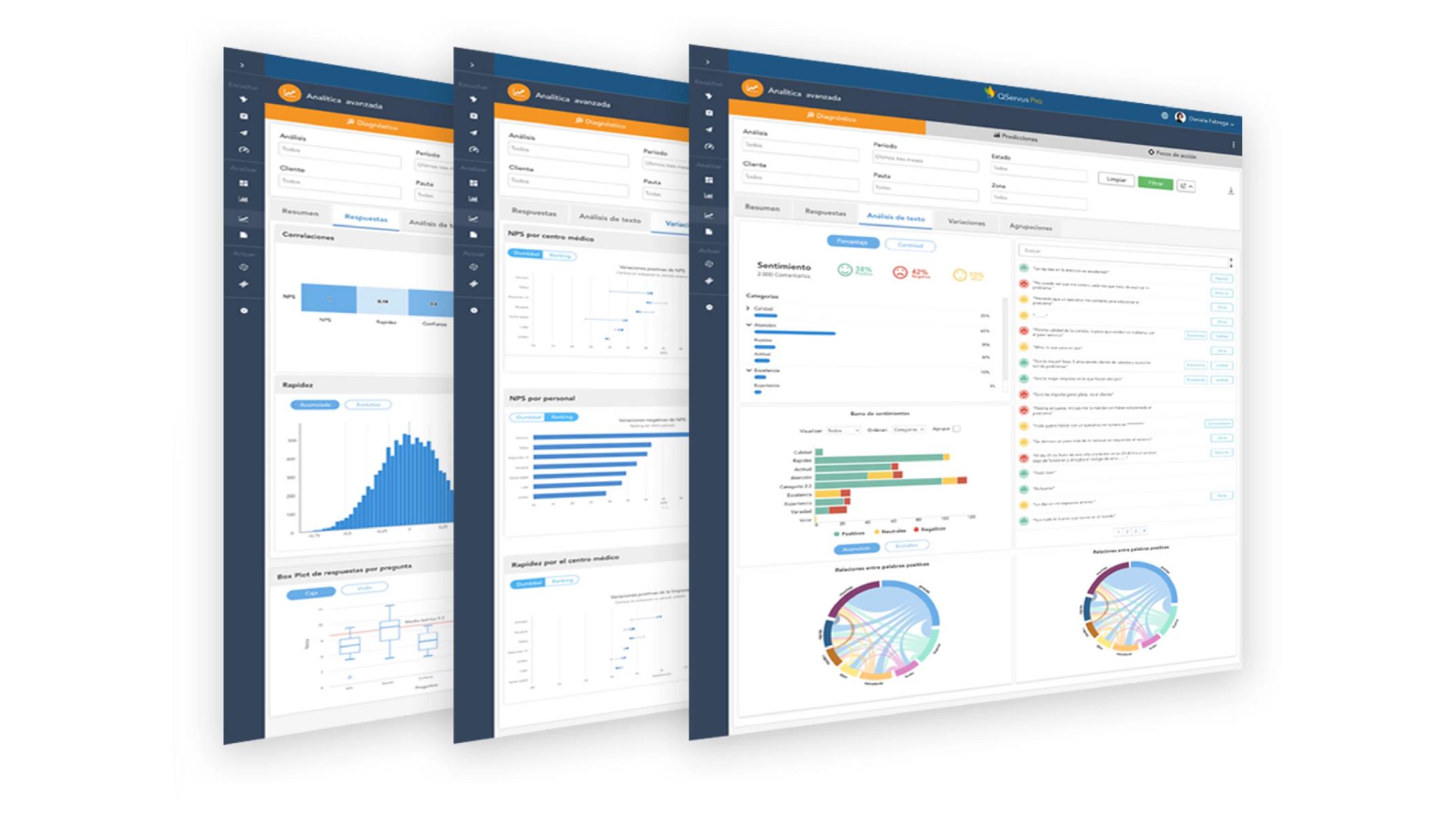 Informes de analítica de QServus