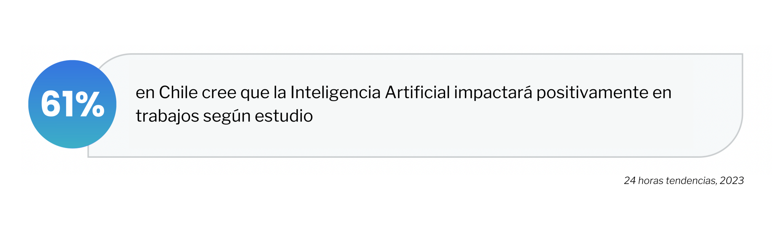Porcentaje de uso de la IA en Chile
