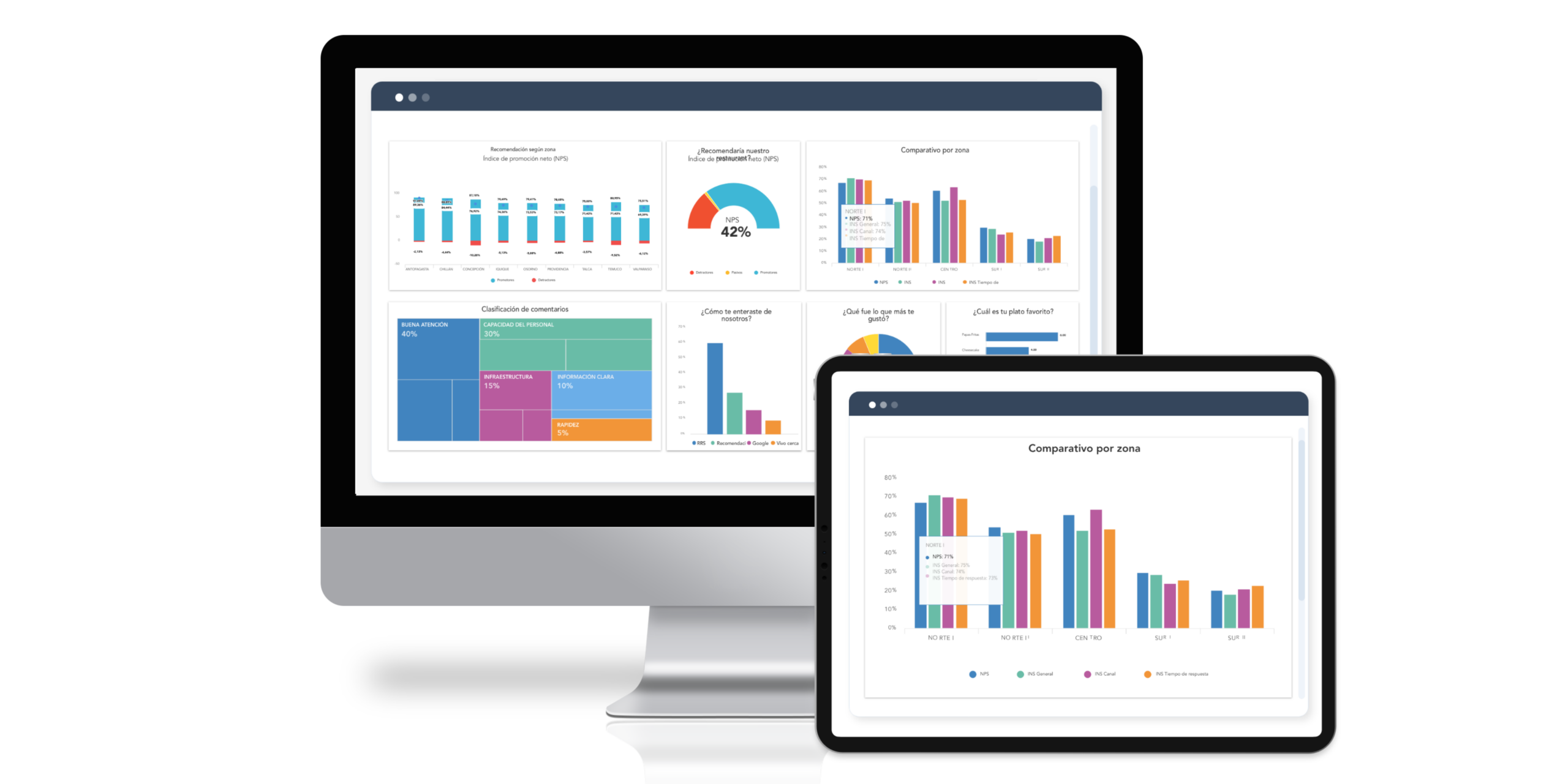 Plataforma de análisis del mercado