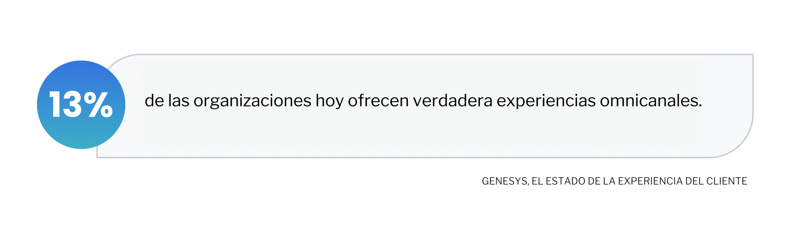 porcentaje de experiencias omnicanales.