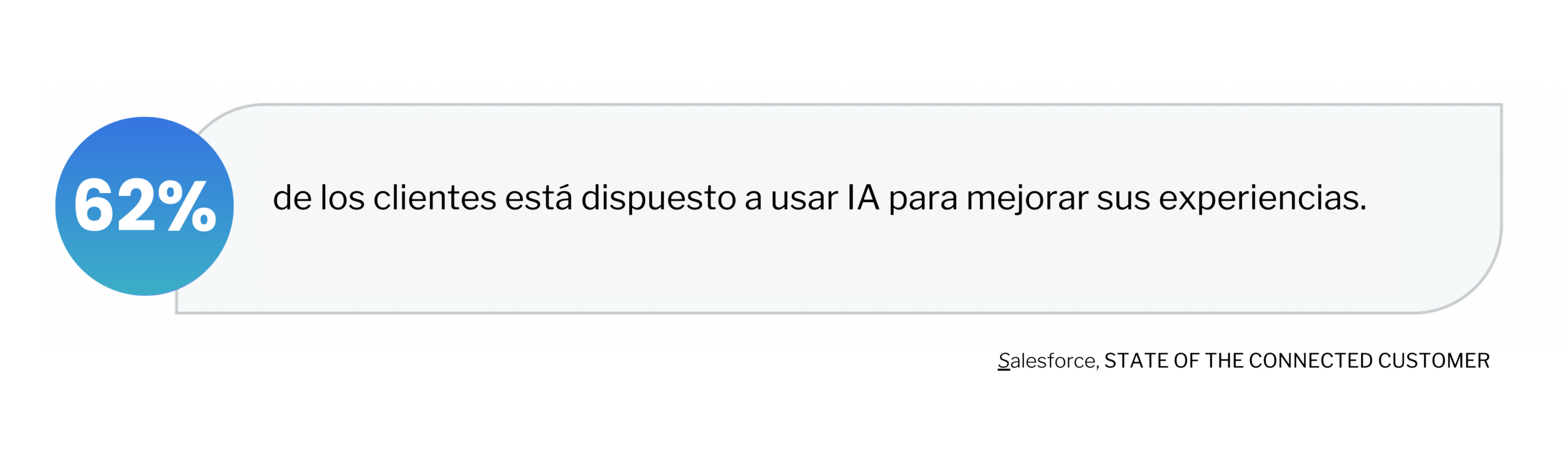 Porcentaje sobre los clientes en base a la IA