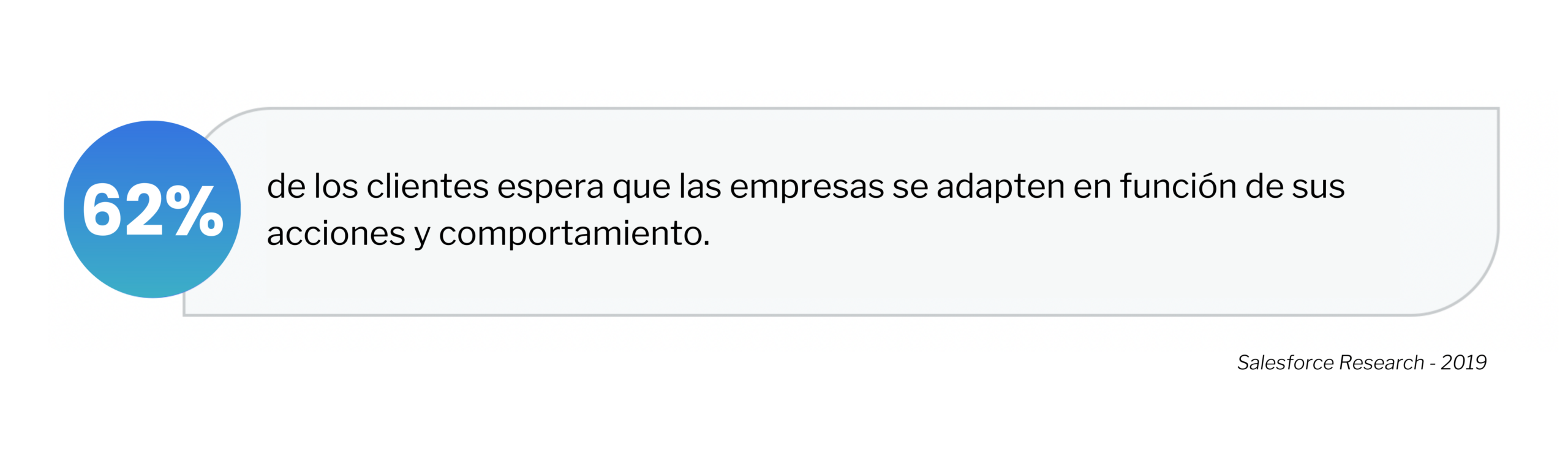 Estadística relevante sobre las preferencias de los consumidores
