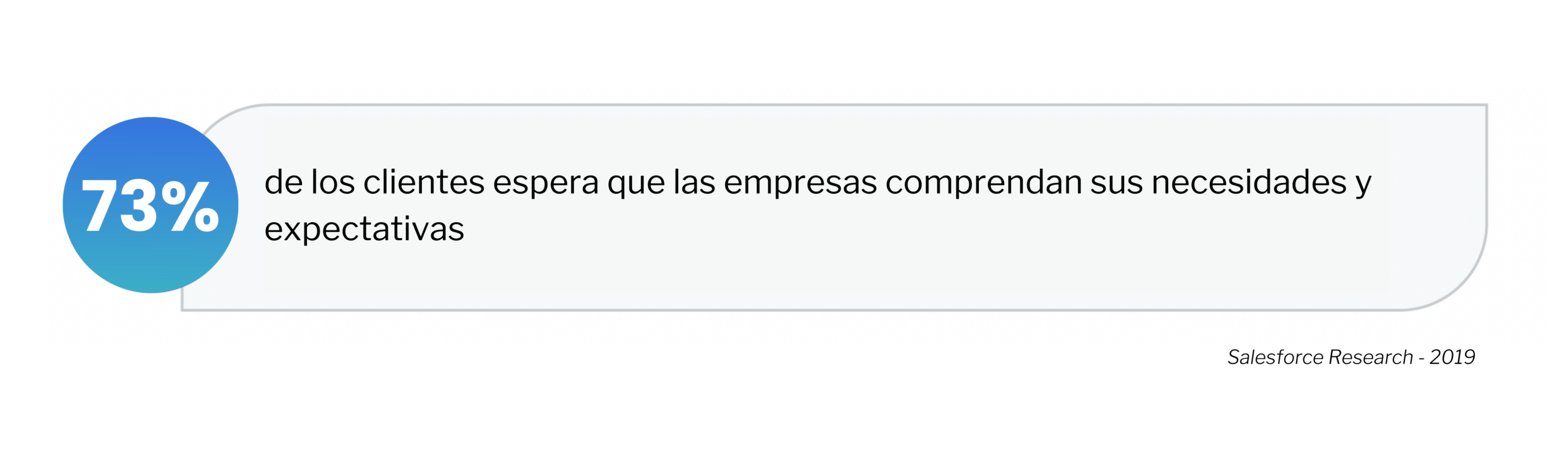 Estadística relevante sobre el uso de la IA en la experiencia del cliente.