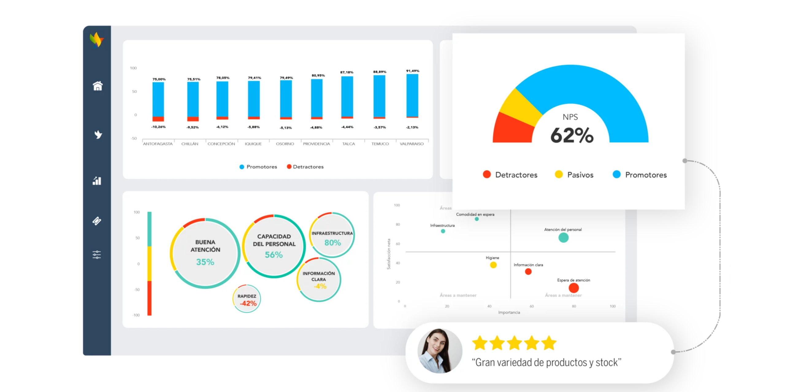 Inteligencia artificial para escuchar a tus clientes.