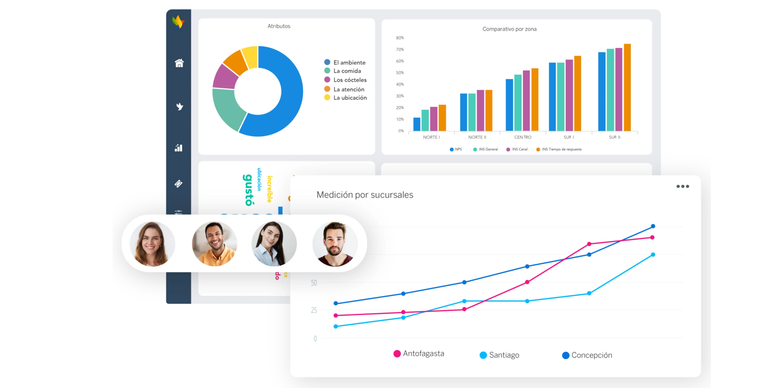Escuchar al cliente en todas tus sucursales. 