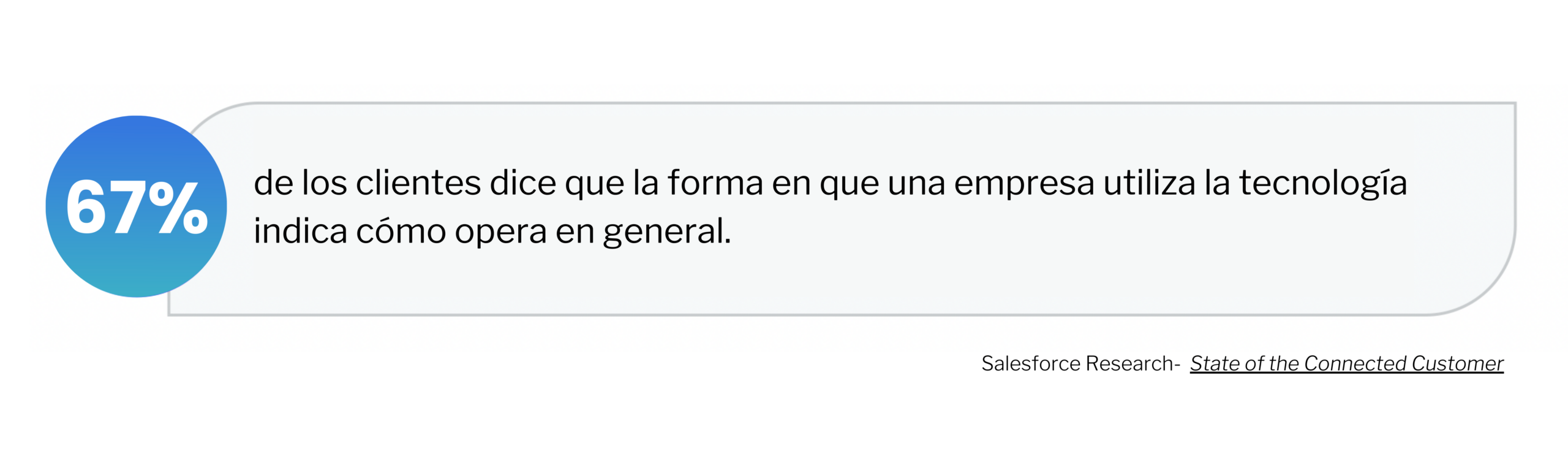 porcentaje de clientes en base a la tecnologia en la empresa.