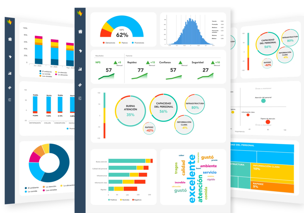 Datos relacionados a encuestas NPS