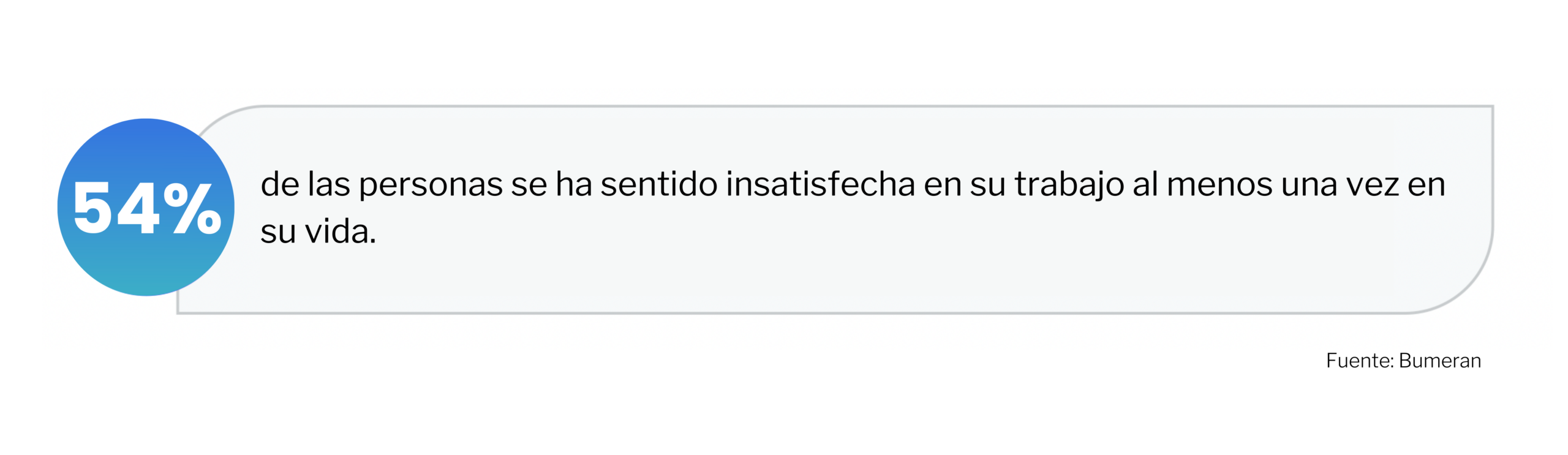 Estadística relevante sobre las personas en sus trabajos.