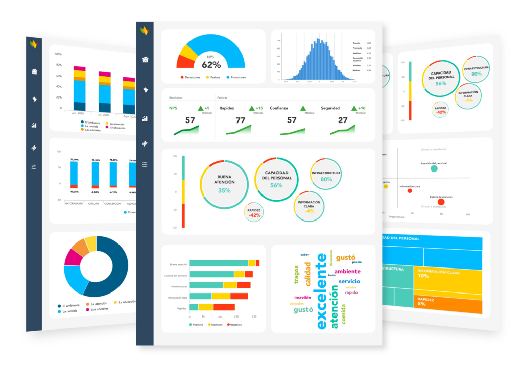 Dashboard de experiencia del cliente QServus