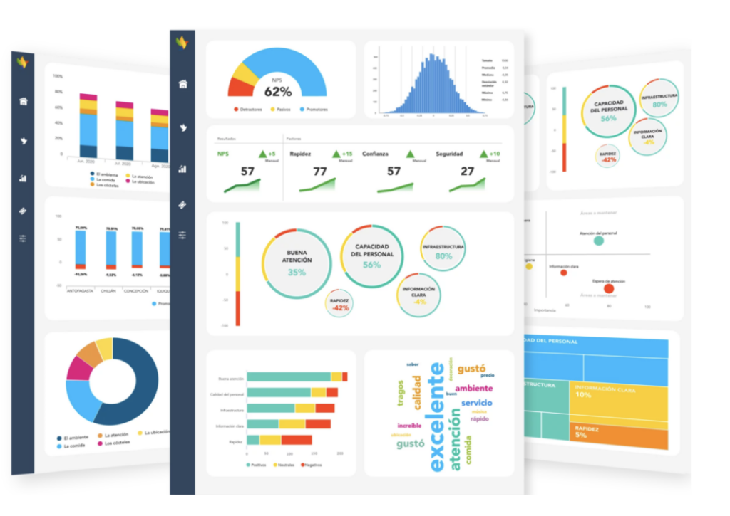 Dashboard de datos análisis de QServus en la experiencia del cliente en automtoras