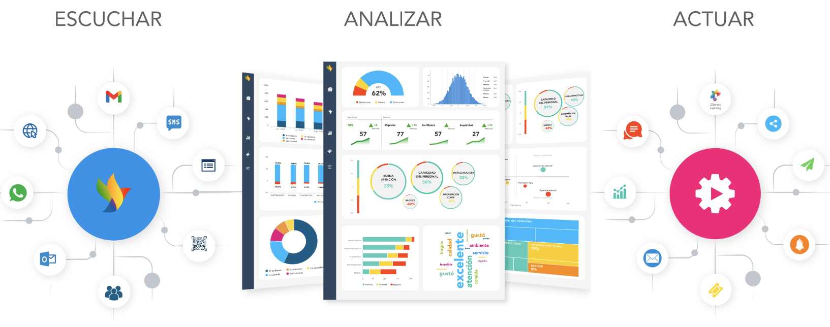Pilares fundamentales de QServus