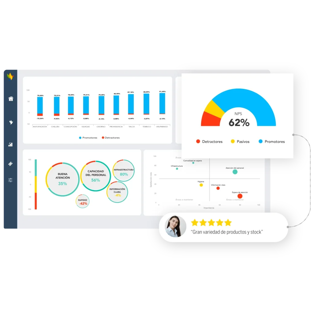 Datos NPS de una encuesta de QServus