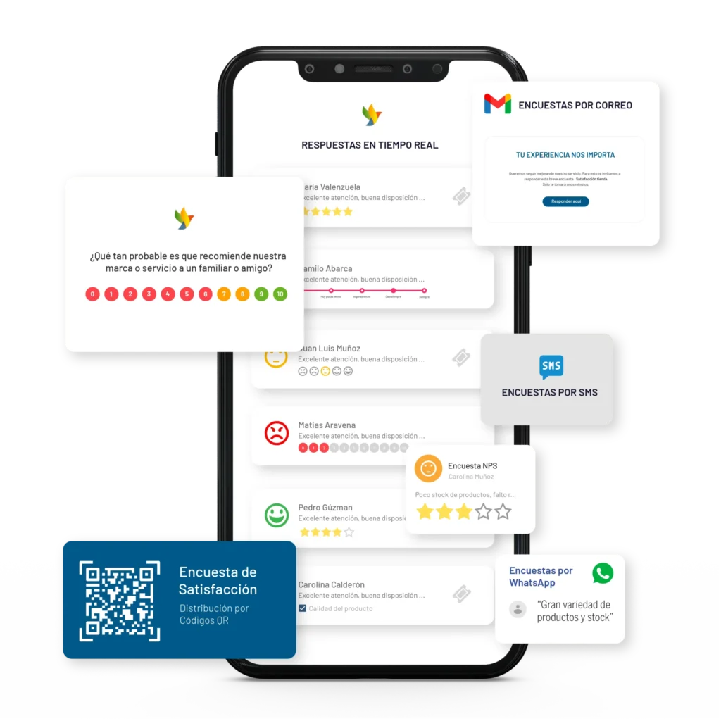 Encuestas multi-canales para recolectar feedback de clientes