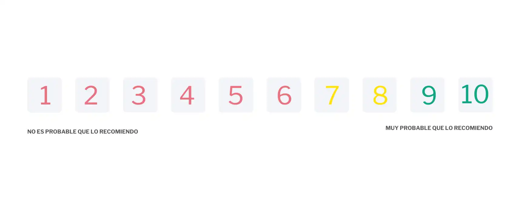 Escala NPS - encuestas NPS efectivas