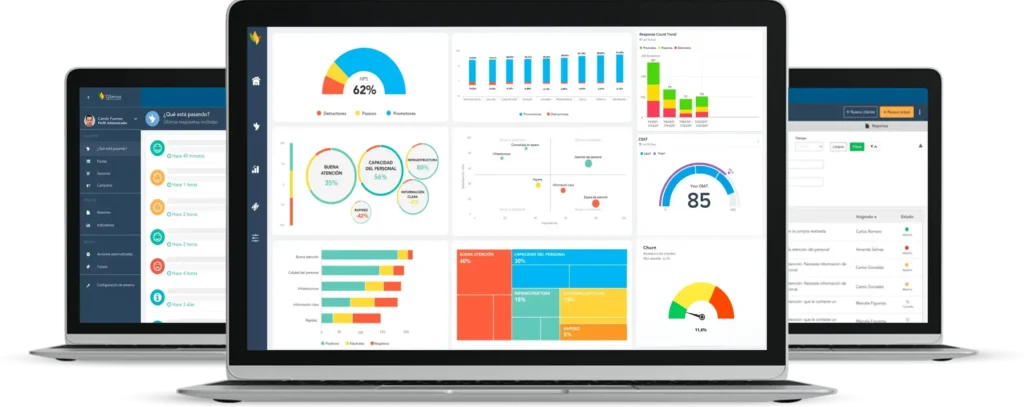 Experiencia del cliente de QServus
