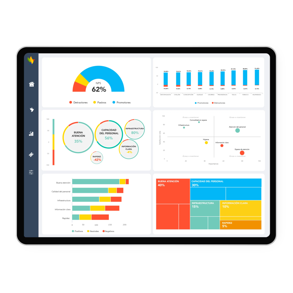 Mejorar tus canales digitales con dashboard. 