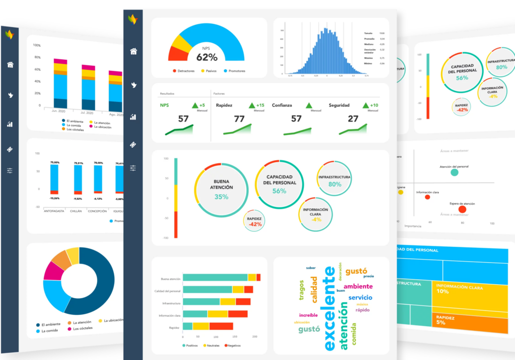 Análisis de la información con QServus