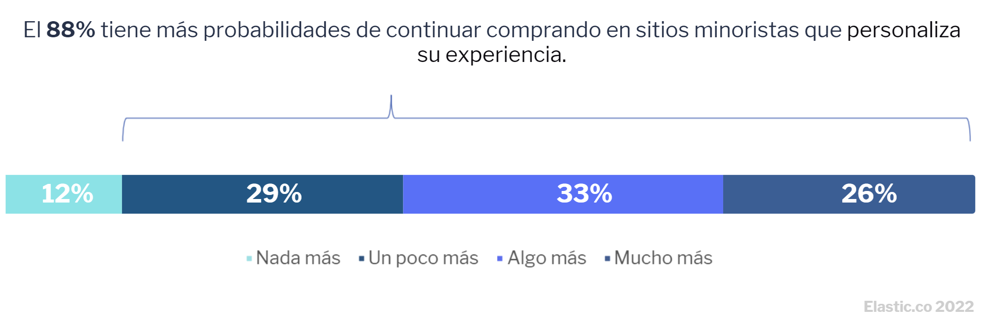 estadistica cliente móvil