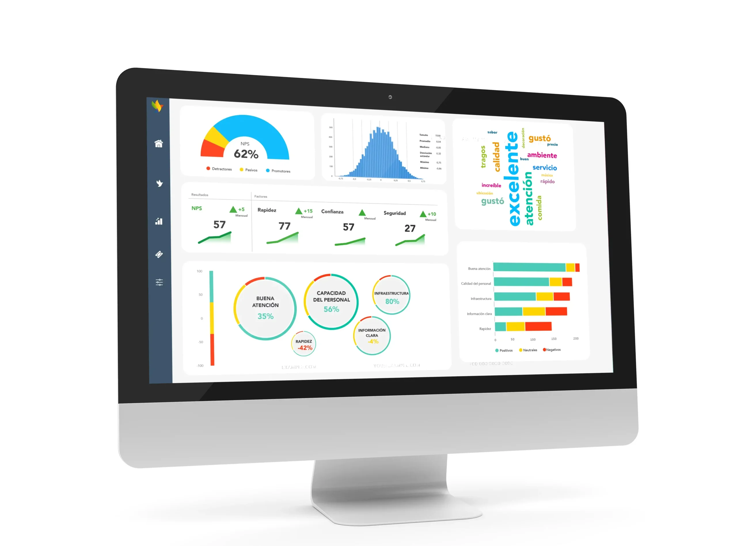 Análisis del sentimiento del cliente