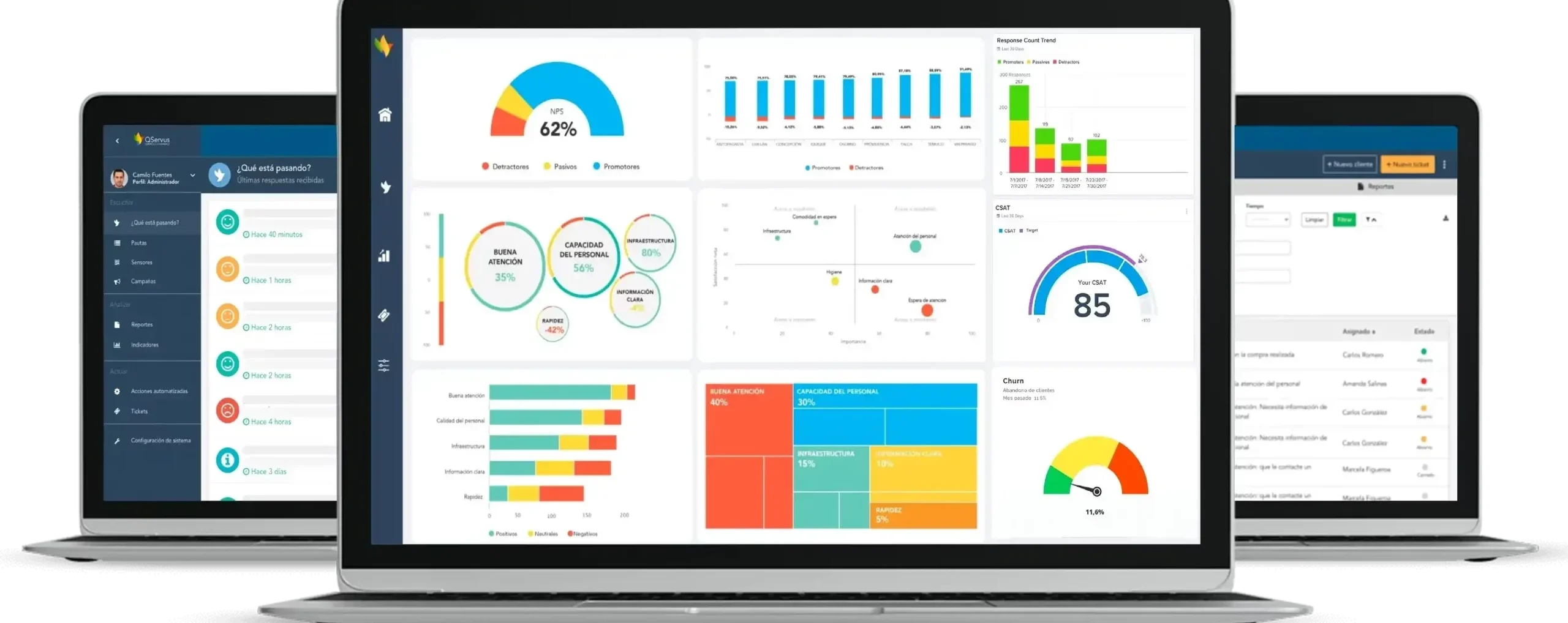 Dashboards de sentimiento del cliente de QServus