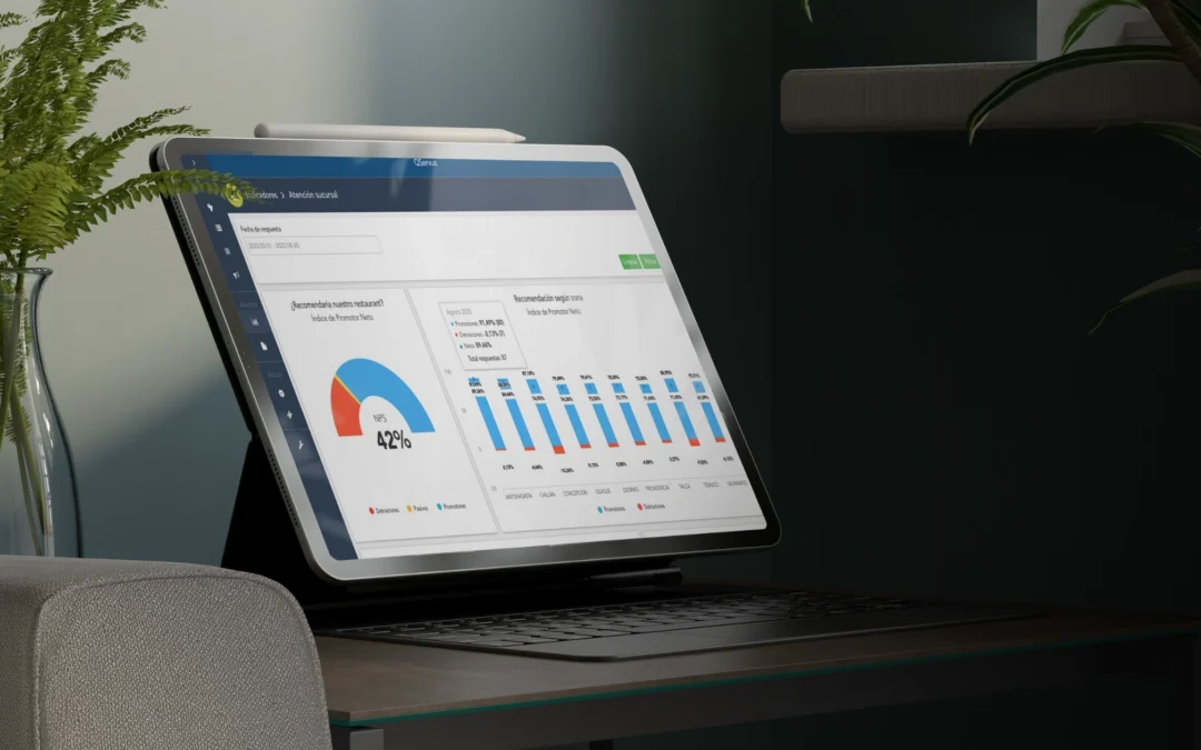 QServus Pro: Una solución líder en tecnología VoC