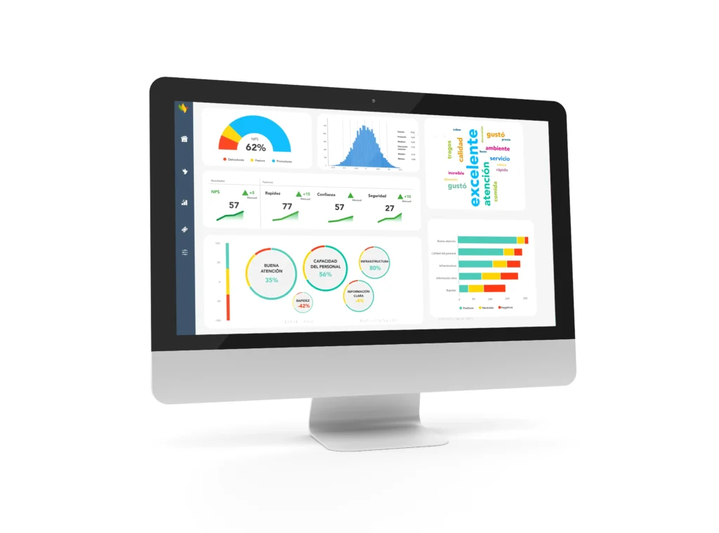 Entender mejor a los consumidores con dashboard automático