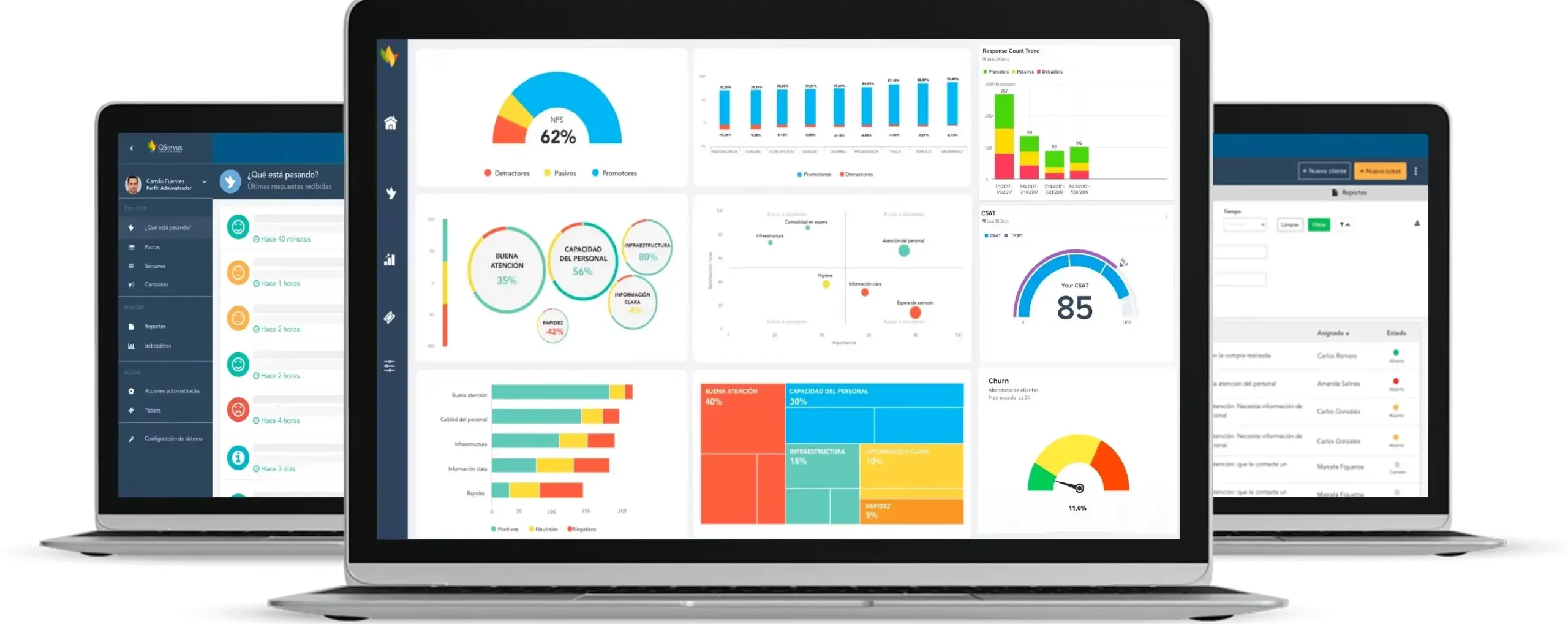 Pantallas de QServus al usar retroalimentación en tiempo real