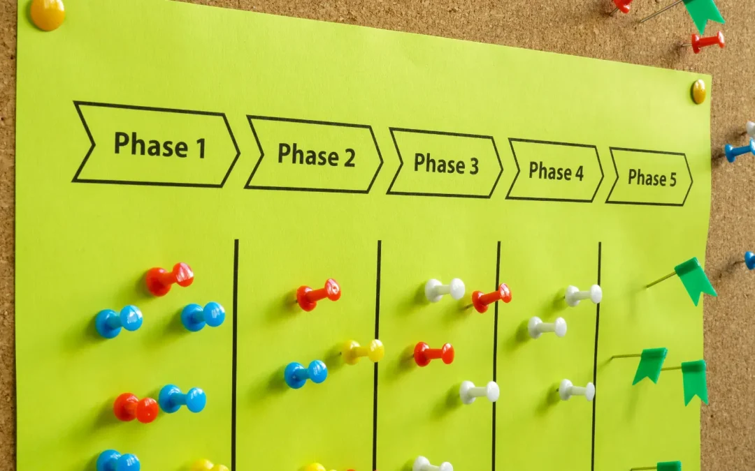 Conoce a tu cliente: Momentos que importan en el recorrido
