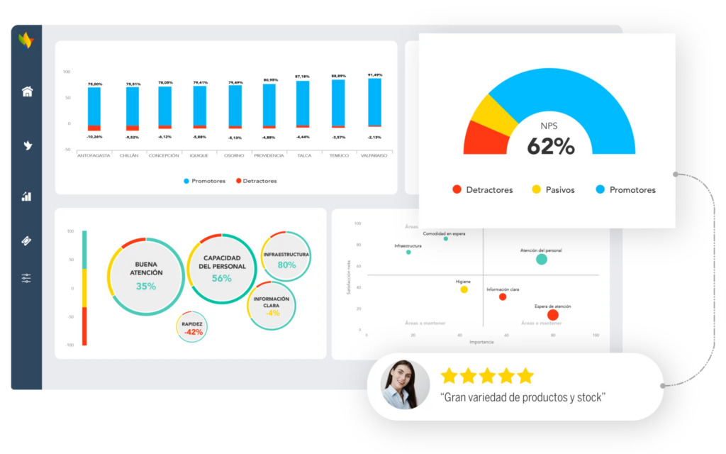 Plataforma de QServus