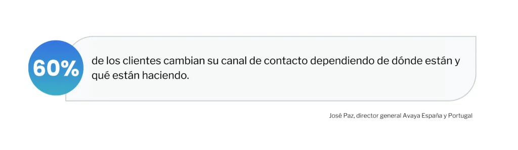 Estadística sobre transformación digital