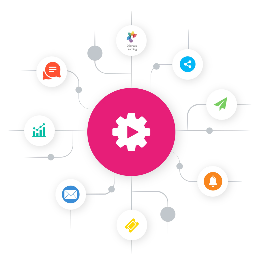 Actuar mediante los resultados de la experiencia del empleado