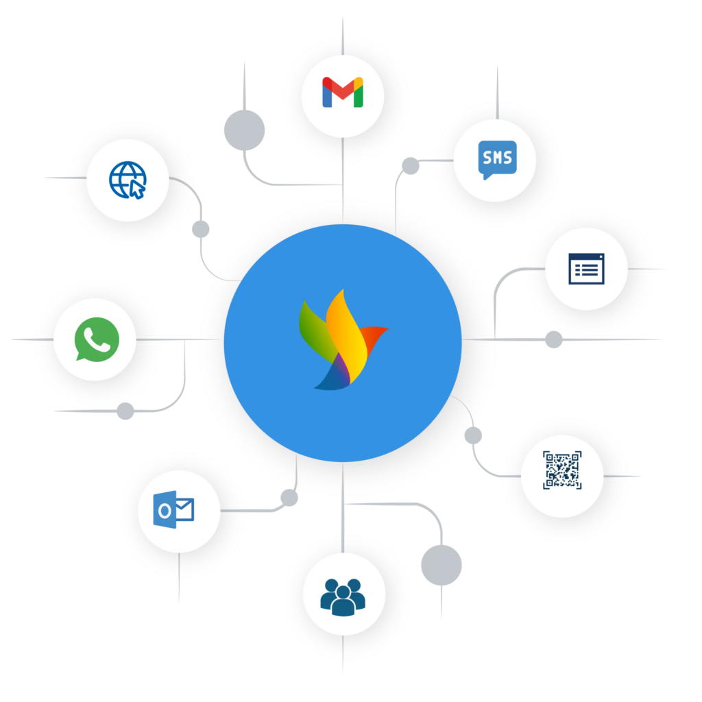 Comunicación omnicanal en QServus