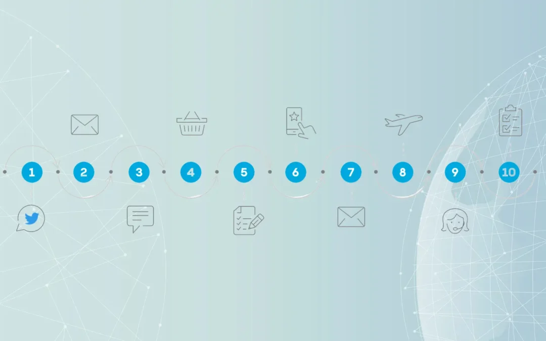 Tendencias en CX: 3 innovaciones que acortan el viaje del cliente