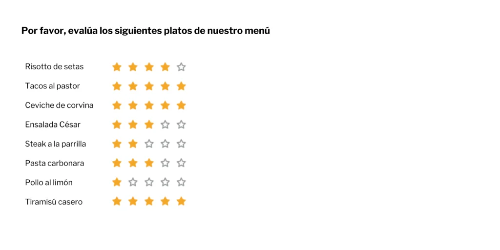 Escala de calificación 