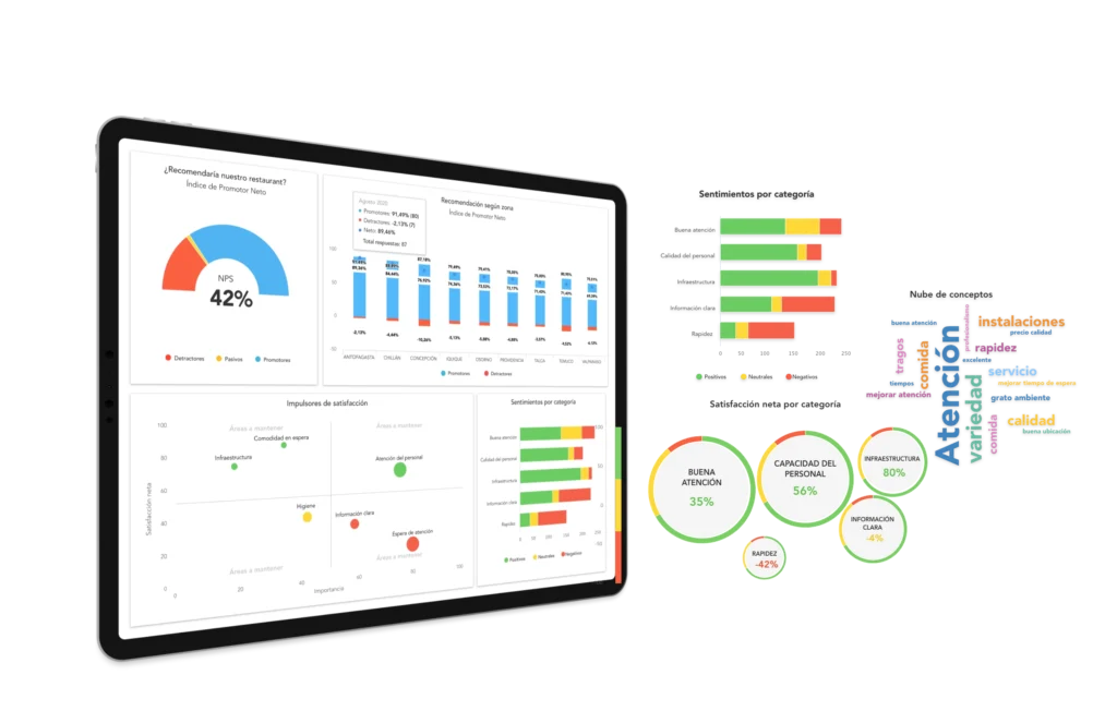 Dashboards con IA en QServus