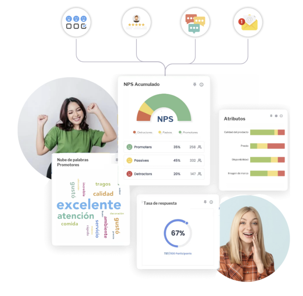 Resultados encuesta web con QServus