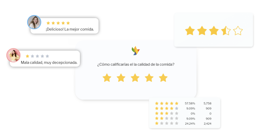 Escala de calificación de estrellas en QServus